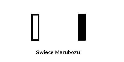 świece marubozu
