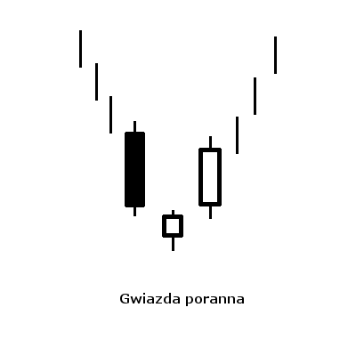 Gwiazda poranna.