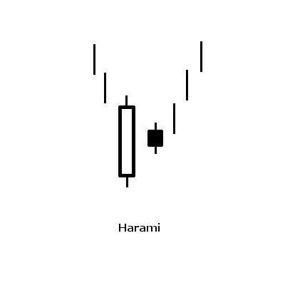 Harami. Harami