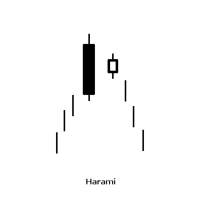Harami. Harami