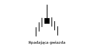 Formacja spadającej gwiazdy.