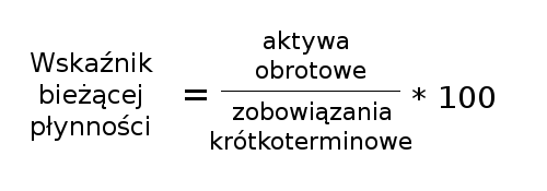 Wskaźnik bieżącej płynności