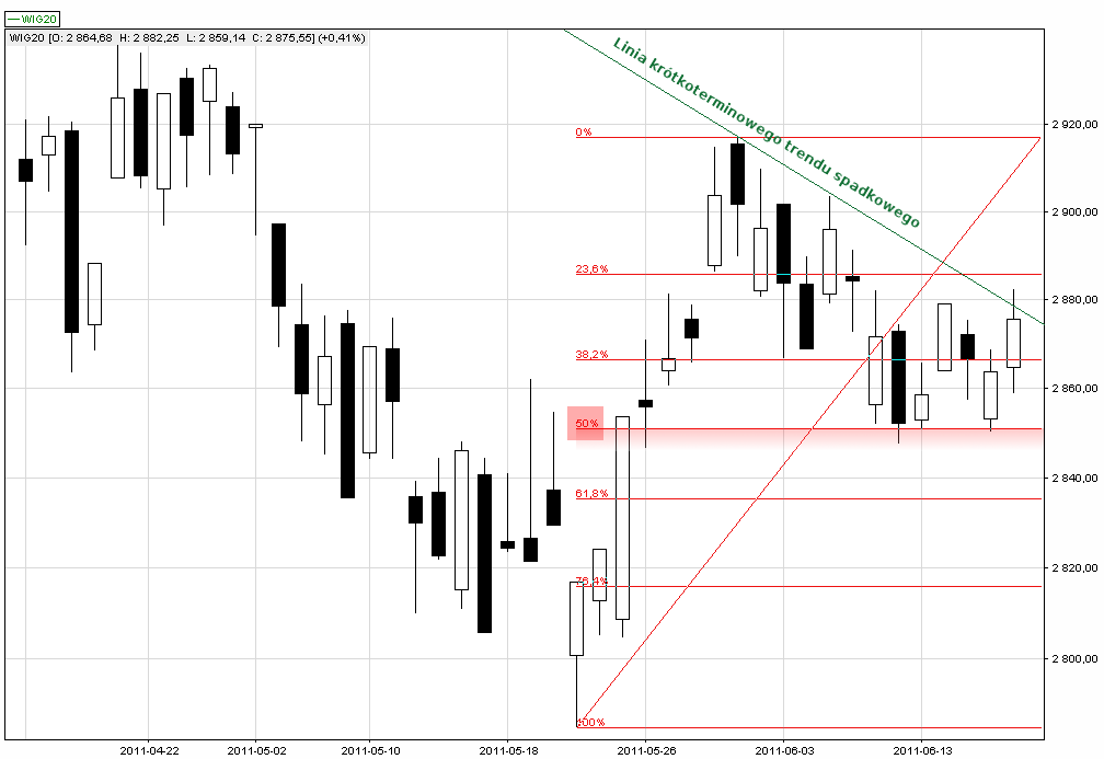 Wykres WIG20. Kliknij, aby powiększyć. Wykres WIG20.