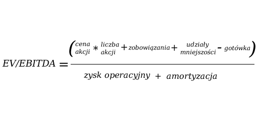 Wskaźnik EV/EBITDA 