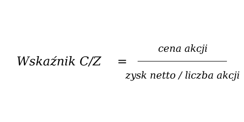 Wskaźnik cena do zysku.