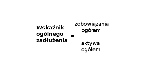 Wskaźnik ogólnego zadłużenia  Wskaźnik ogólnego zadłużenia