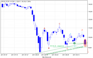 Wykres JSW. Kliknij, aby powiększyć.