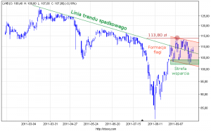 Lubelski Węgiel Bogdanka - wykres. Kliknij, aby powiększyć.