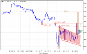 Getin Noble Bank S.A. Kliknij, aby powiększyć.