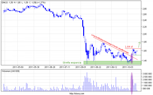 Dom Maklerski IDM S.A.