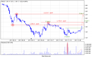 Polimex-Mostostal S.A.