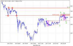 CD Projekt RED CD Projekt RED